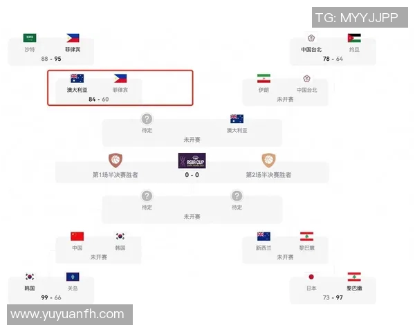 西班牙男篮对决中国男篮精彩回顾与赛后分析